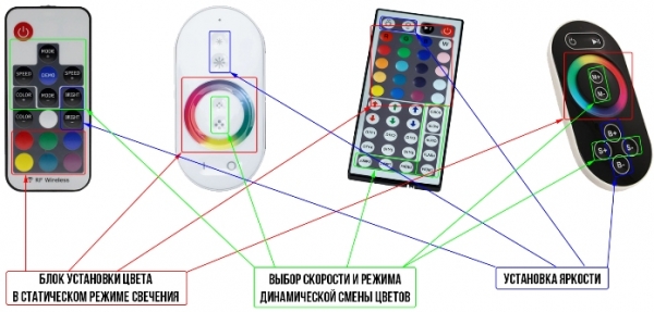 
          Расчет, выбор и схема подключения контроллера для RGB-ленты
 

