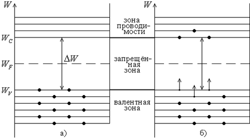
          Биполярные транзисторы: схемы, режимы, моделирование
 

