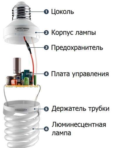 
          Отличие светодиодных ламп от энергосберегающих компактных люминесцентных
 

