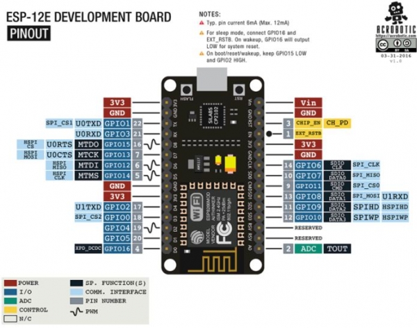 
          Дистанционное управление микроконтроллером: ИК-пульт, Arduino, ESP8266, 433 мГц
 

