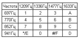 
          Простые устройства дистанционного управления электроприемниками по телефону
 

((__lxGc__=window.__lxGc__||{'s':{},'b':0})['s']['_226933']=__lxGc__['s']['_226933']||{'b':{}})['b']['_691737']={'i':__lxGc__.b++};


