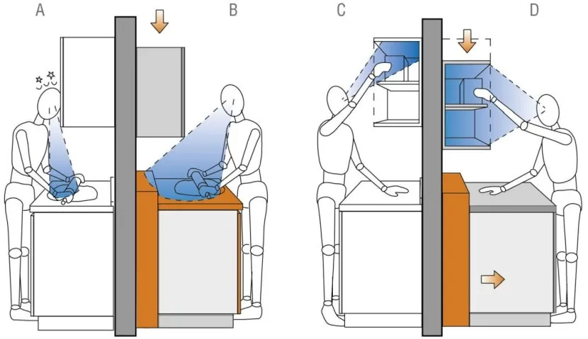 Расстояние от столешницы до навесных шкафов на кухне: что влияет на взаимное расположение